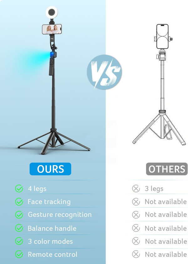 AutoTrack Video Tripod